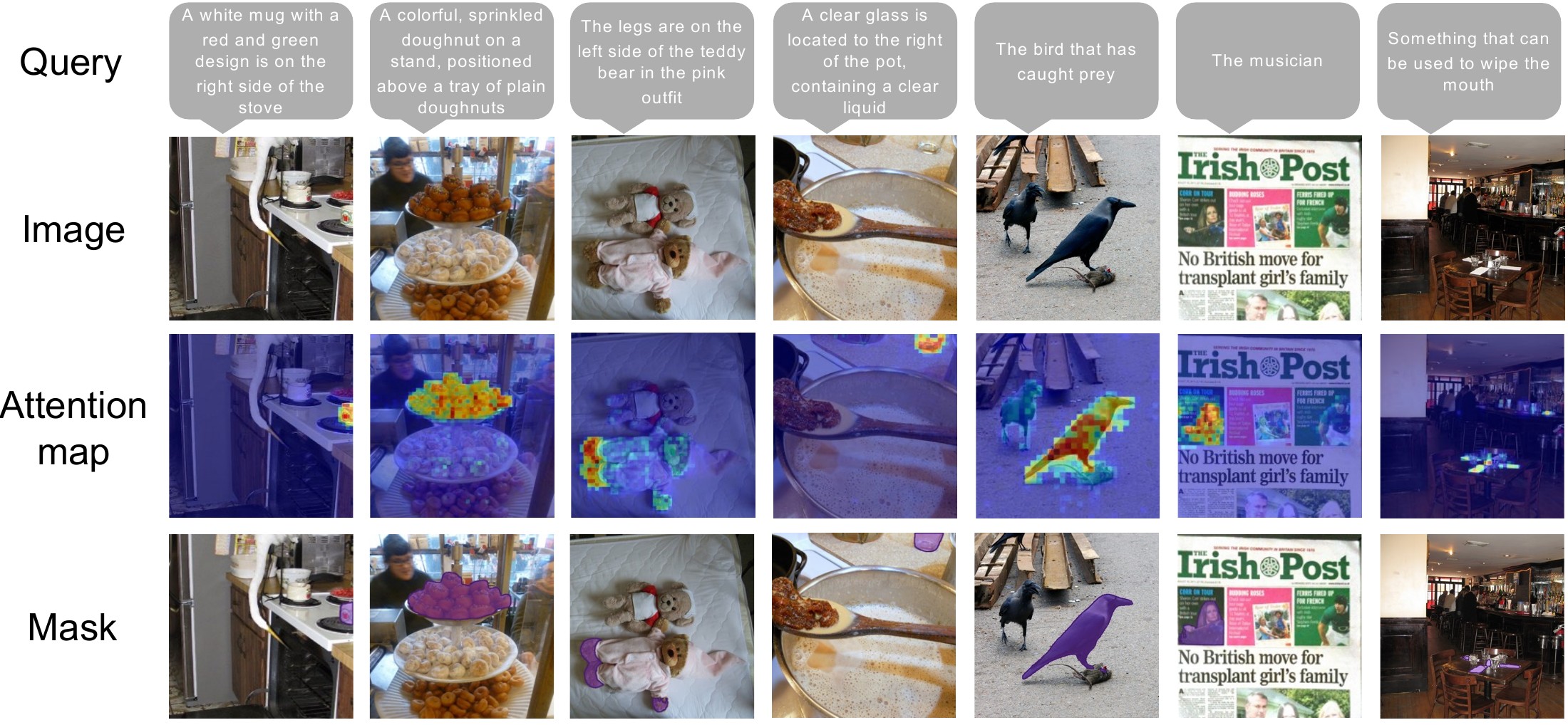 Seven queries, each with the image, the aggregated [SEG] attention map and the final mask.